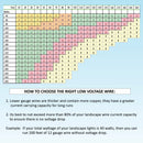 14/2 Low Voltage Landscape Lighting Direct Burial Copper Wire