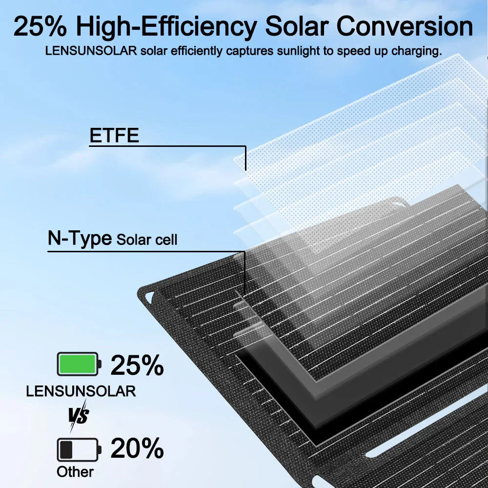Lensun 30W Waterproof Solar Charger, photo 8 of 8