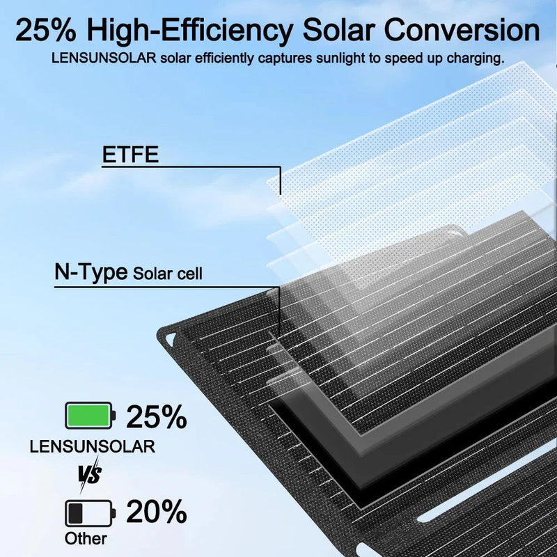 Lensun 30W Waterproof Solar Charger, photo 8 of 8
