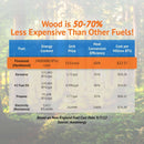 LogOX 3-in-1 Forestry MultiTool by LogOX
