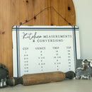 Kitchen Conversion Metal Wall Decorative Sign by Decor Steals