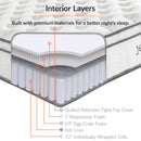 Jenna 10" Innerspring and Foam Mattress by Modway by HouseOfZazla
