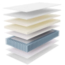 Jenna 14" Innerspring and Foam Mattress by Modway by HouseOfZazla
