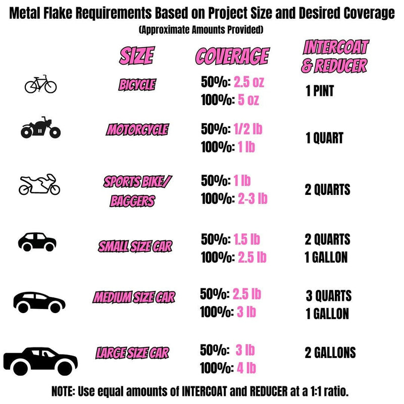 Silver-Lowrider Paint Masters Metal Flake