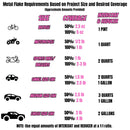 Midnight Blue Metal Flake