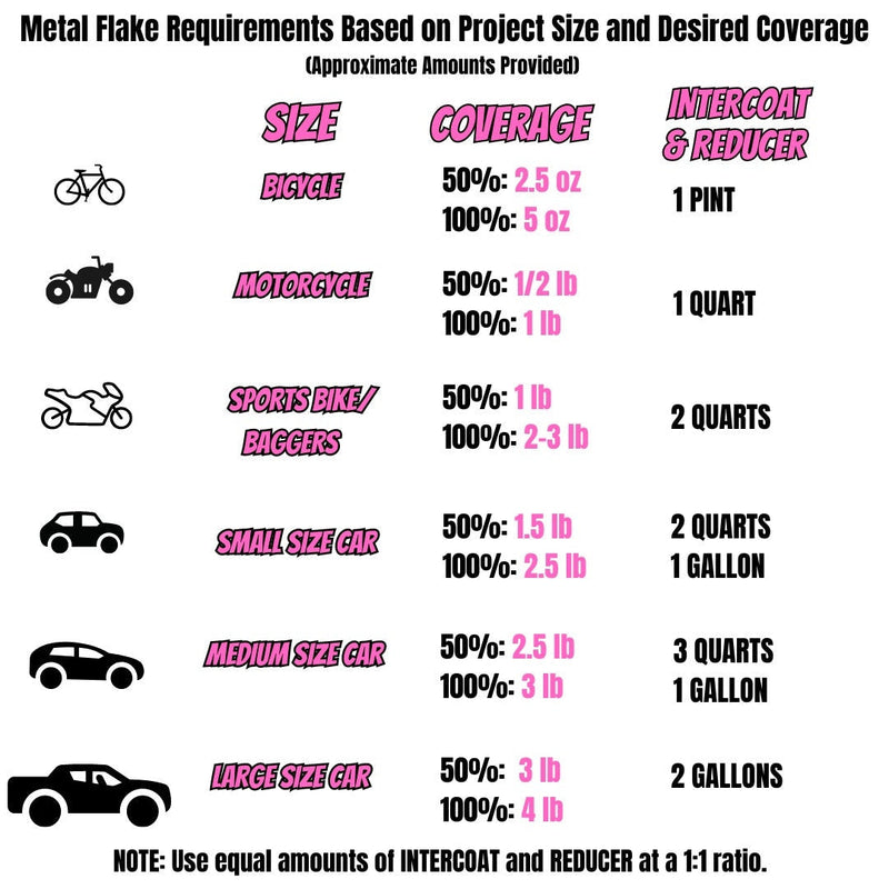 Caribbean Blue Metal Flake