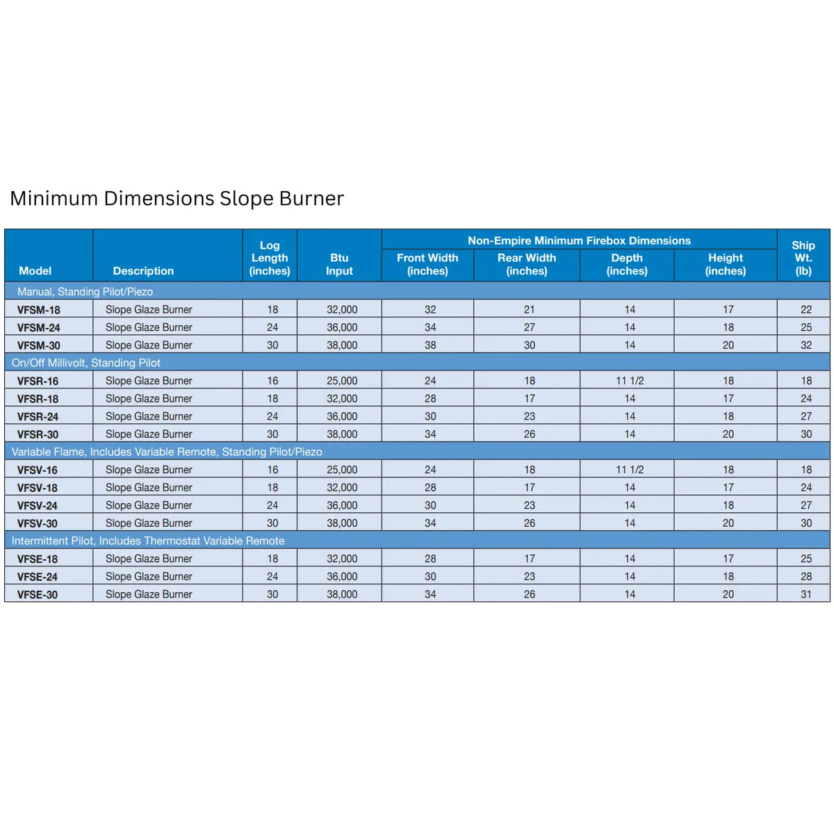 American Hearth Empire Fallen Timber Ventless Gas Log Set, dimensions drawing