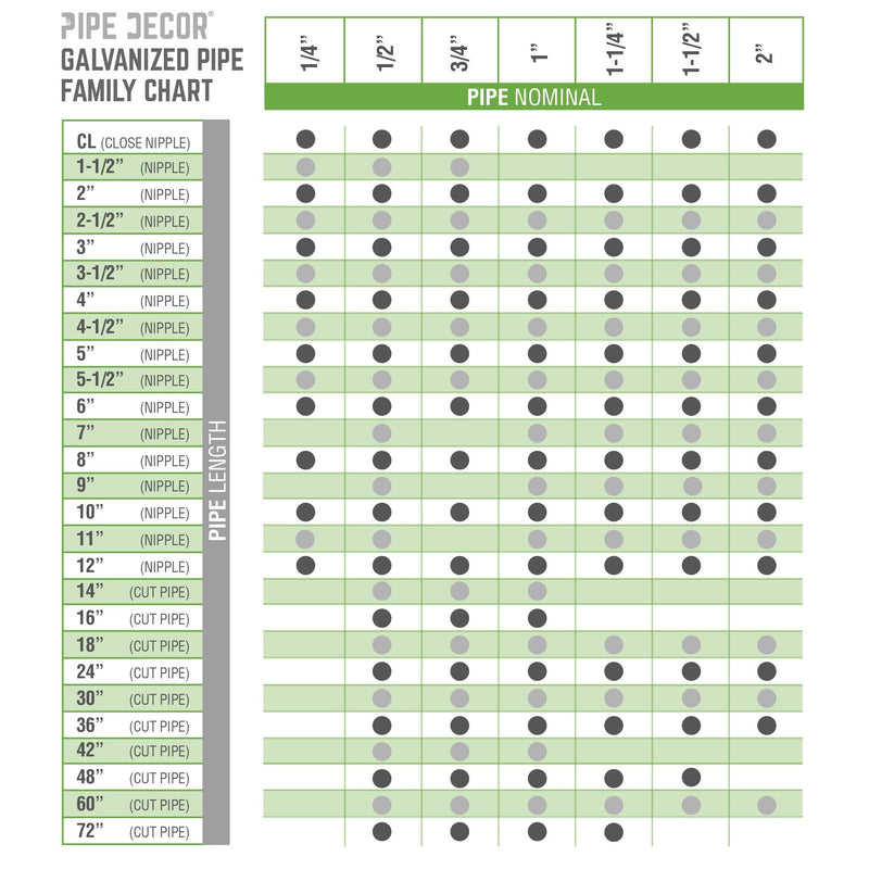1 in. x 72 in. Galvanized Steel Pipe