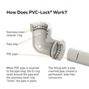 1" PVC-Lock Coupling 35676