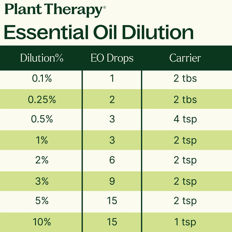 Lemon Essential Oil