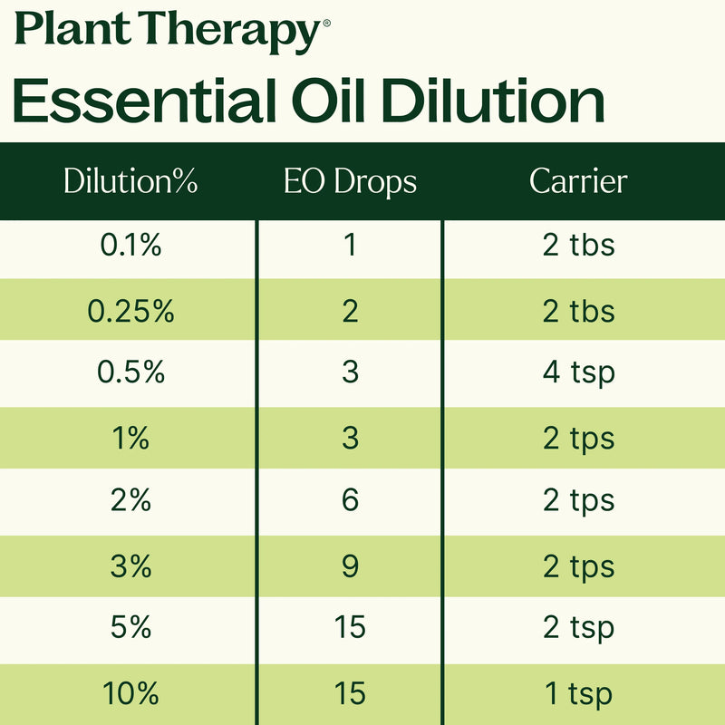Organic Helichrysum Italicum Essential Oil