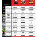 5.5 HP Honda Vibratory Plate Compactor Tamper for Ground, Gravel, Dirt, Asphalt, Compaction by Tomahawk Power