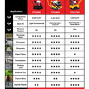 5.5 HP Honda Vibratory Plate Compactor for Asphalt Aggregate Soil Compaction by Tomahawk Power