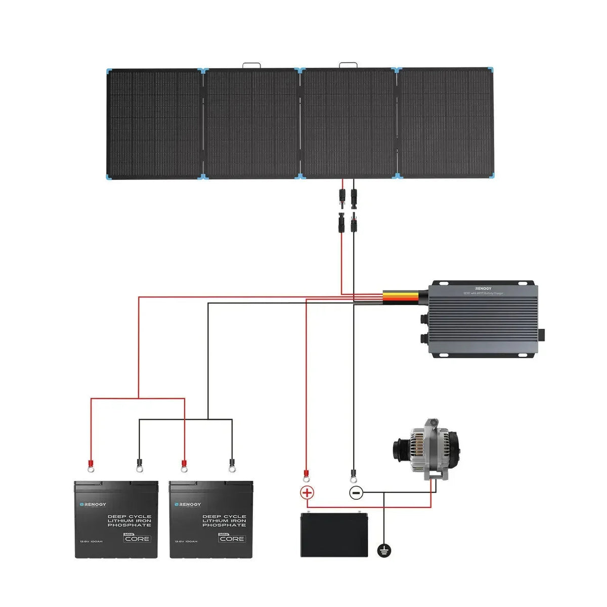Renogy Solar Suitcase 400W Lightweight Portable Solar Panel, photo 11 of 13