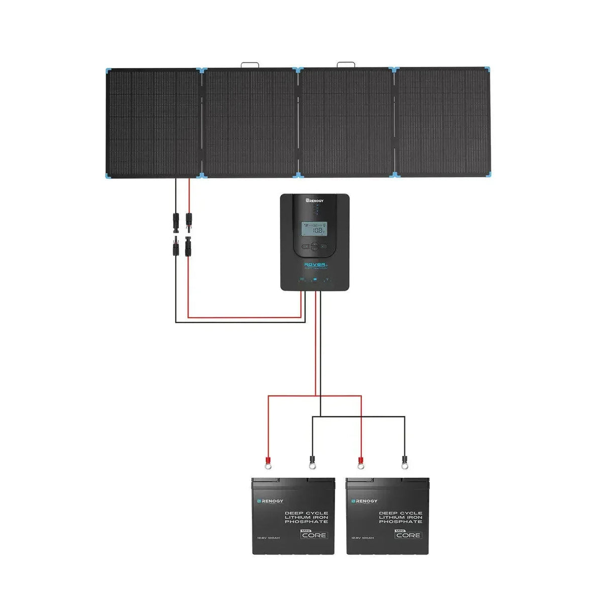 Renogy Solar Suitcase 400W Lightweight Portable Solar Panel, photo 10 of 13
