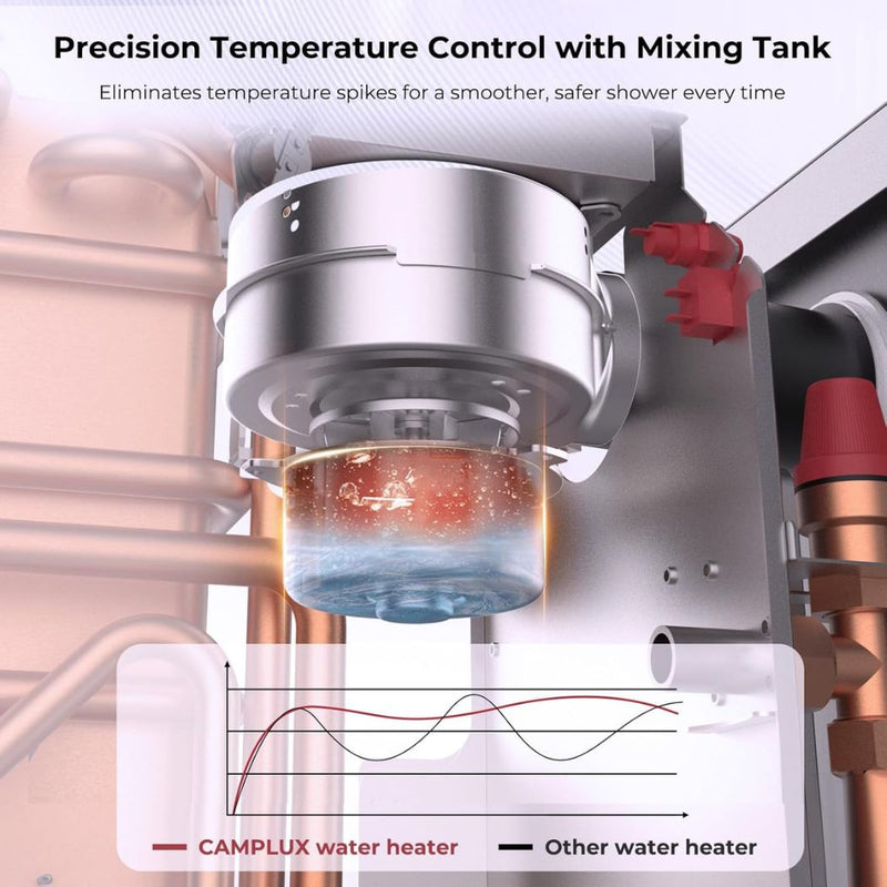 Camplux PRO 65,000 BTU RV Tankless Water Heater 2.64 GPM-White