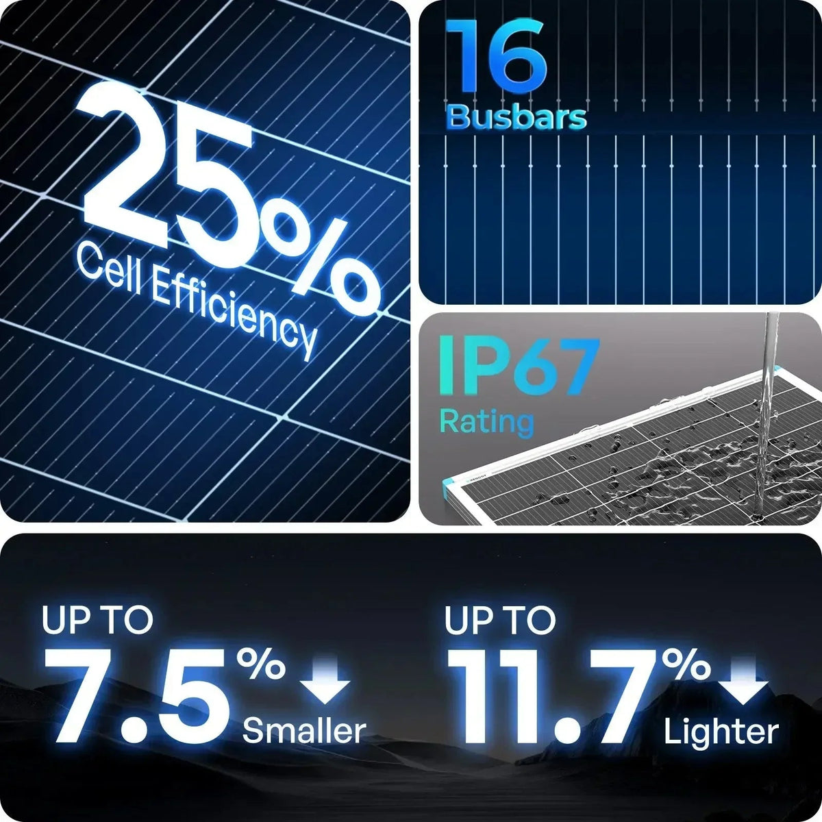 Renogy N-Type 16BB 200W 175W 100W Rigid Solar Panel, photo 2 of 15