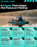 Radar 10ft Fin Drive Modular Fishing Kayak by ReelYaks