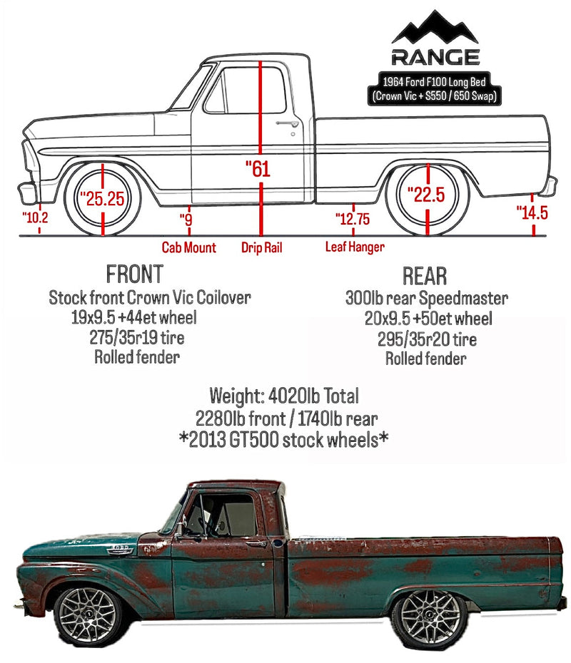 1953-1979 Ford F-100 Bolt-In Crown Victoria Front Suspension Kit
