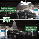 GobekUsa Industrial LED Ceiling Light Deformable Foldable E26/27 Bulb for Garage Warehouse