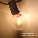 GobekUsa G40 1W PET LED Bulbs - E12 Screw Base Shatterproof Globe Bulbs - Outdoor String Lights