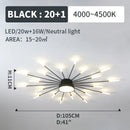 GobekUsa LED Fireworks Pendant Lamps - Modern Living Room Bedroom Chandelier Lighting
