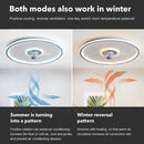 GobekUsa Ceiling Fan with LED Light & Remote Control, Ideal for Home Bedroom and Living Room