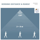 GobekUsa Infrared Motion Sensor E27 Holder: Adjustable Time & Sensitivity