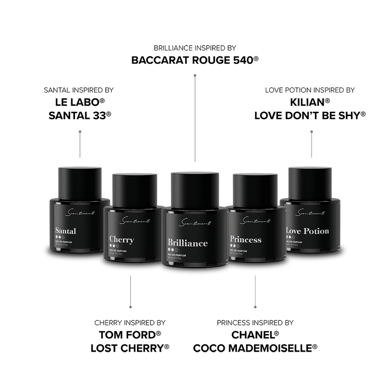 Women's Fragrance Discovery Set