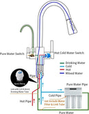GobekUsa Crane Kitchen Faucet Three Ways Sink Mixer WF-0195