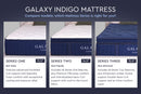 Galaxy Indigo Mattress, Series Two