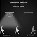 GobekUsa LED Motion Sensor Night Light for Cabinets Wardrobe Bedroom - 6/10 LEDs