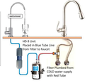 Sink Revitalizer with Filtration by Natural Action