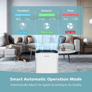 H13 True HEPA Air Purifier with Adjustable Wind Speeds by LJGDeals