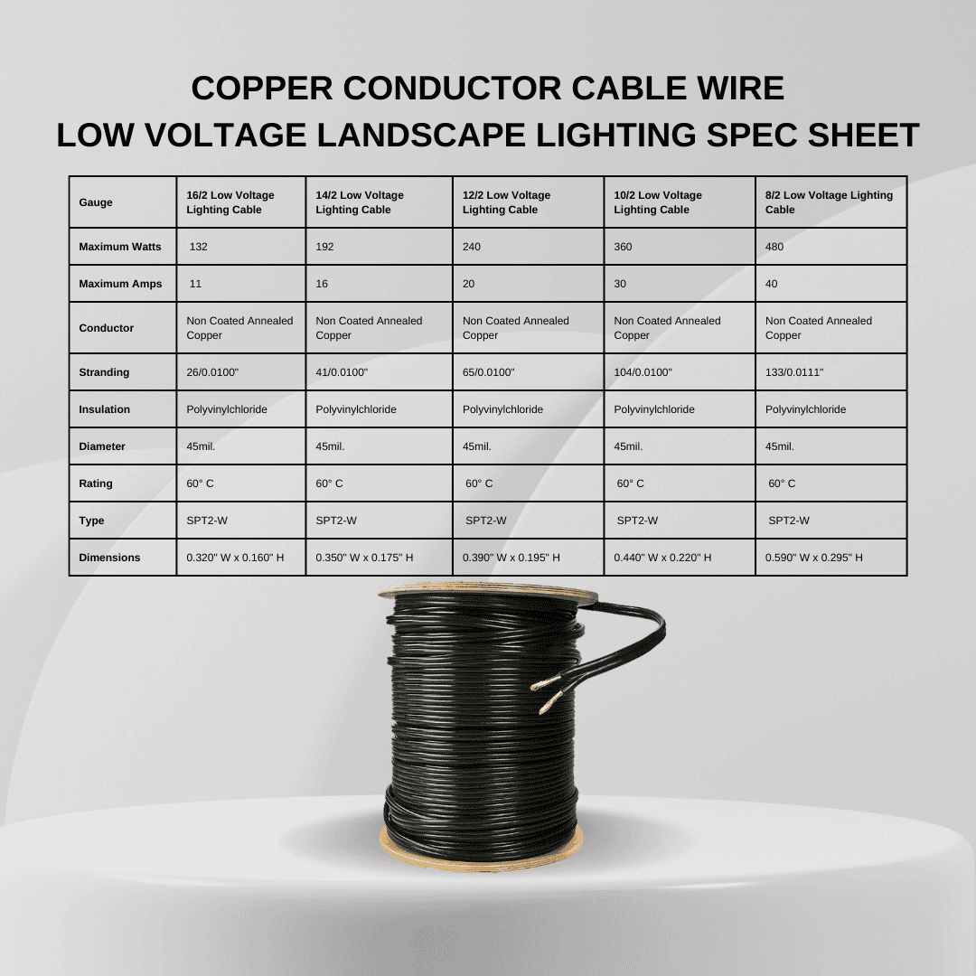 12/2 Low Voltage Landscape Lighting Direct Burial Copper Wire, dimensions drawing
