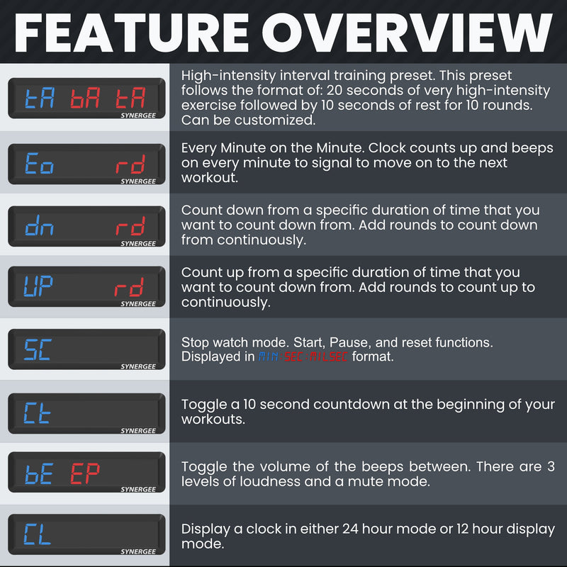 Synergee Programmable Interval Gym Timer
