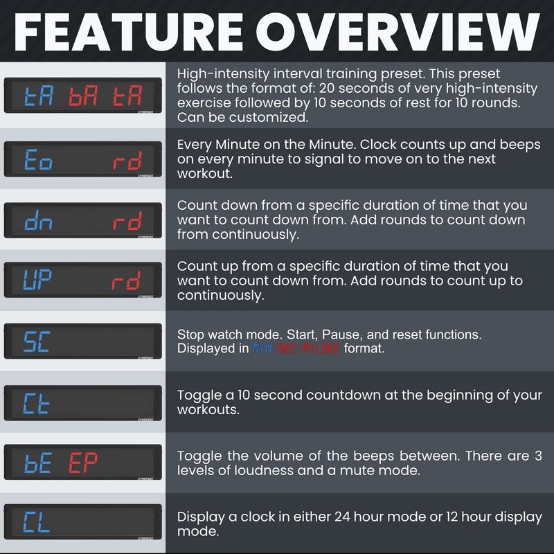 Synergee Programmable Interval Gym Timer