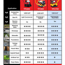 6.5 HP Honda Reverse Hydraulic Plate Compactor for Asphalt, Aggregate, Cohesive Soil Compaction by Tomahawk Power