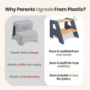 2-Step Wooden Stool for Kids