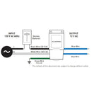 12V/24V AC/DC Low Voltage Dimmable Transformers LED Driver Outdoor Rated