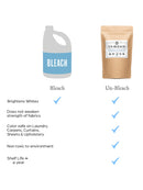 Un-Bleach by Rustic Strength