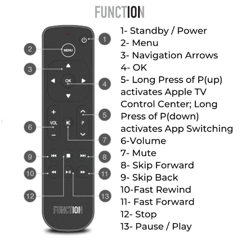 Button Remote for Apple TV / Apple TV 4K (Bluetooth Edition)