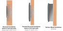 American Hearth Empire Boulevard Slim Line Vent-Free Fireplace - 30"