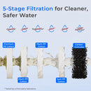 Waterdrop WHF21-PG 5 Micron 2-Stage Whole House Water Filtration System