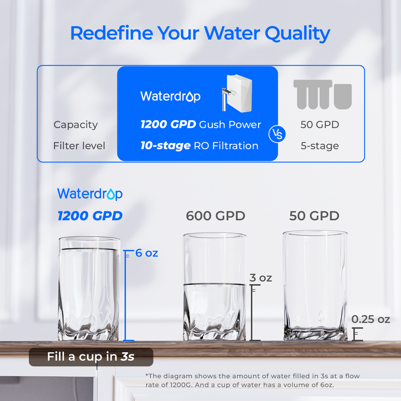 Waterdrop X12-Basic Reverse Osmosis System