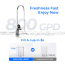 Waterdrop X Series Reverse Osmosis System, X8
