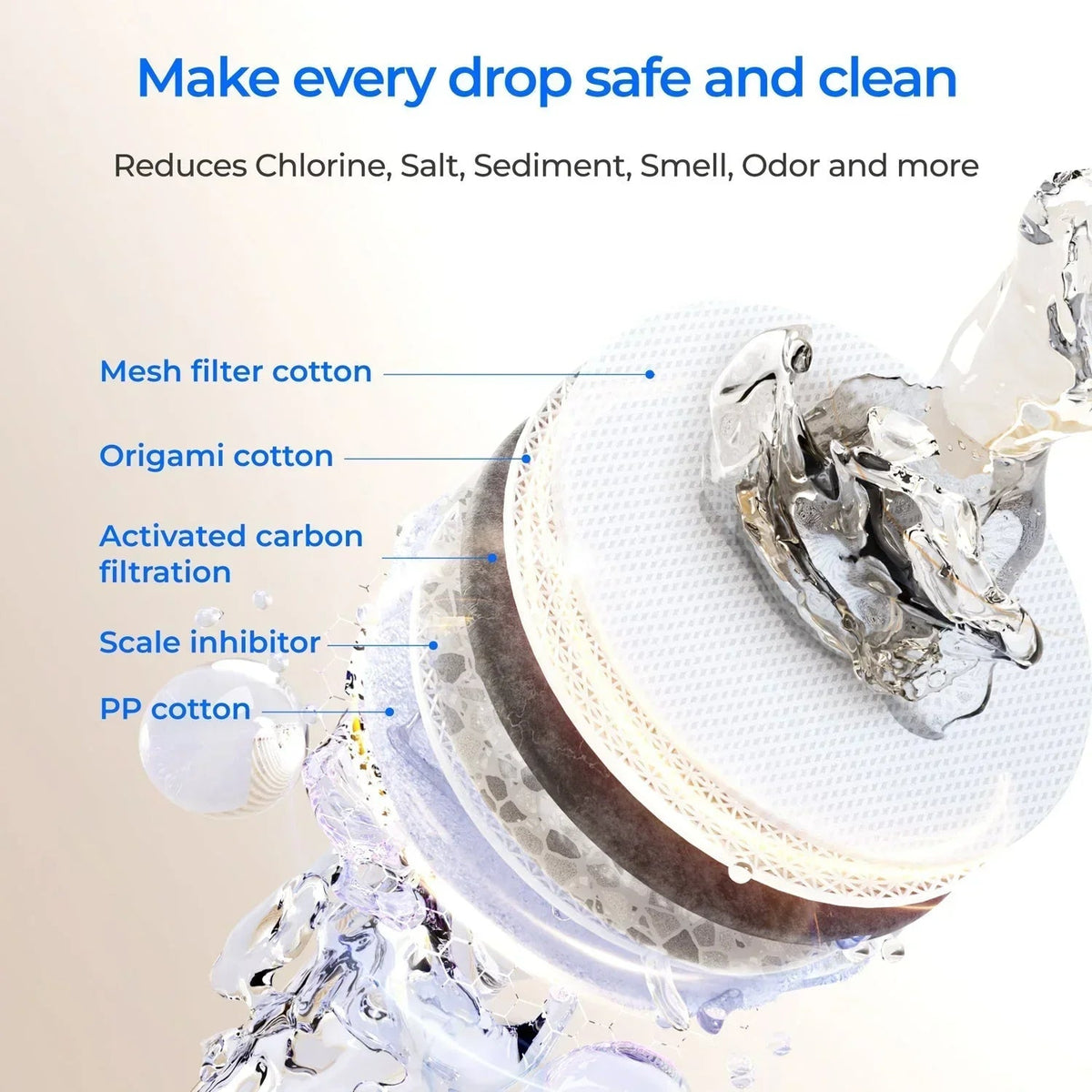 F2 Filter for Waterdrop X Series Reverse Osmosis System, photo 3 of 6