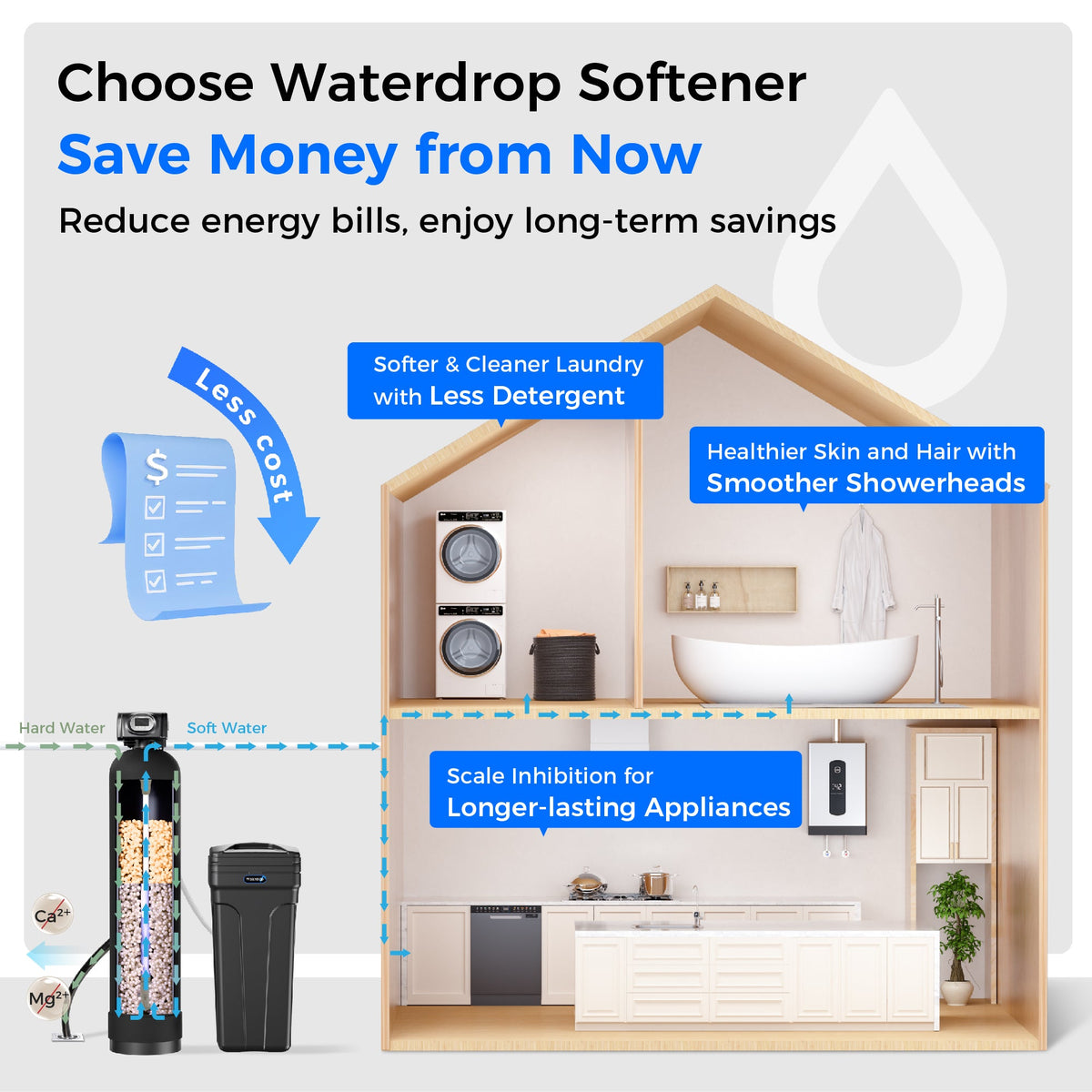 Waterdrop WHR01 Water Softener System, photo 6 of 13