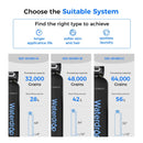 Waterdrop WHR01 Water Softener System by Waterdrop