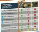 WoodOX Firewood Sling by LogOX